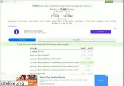 Sites similar to eldolar.info