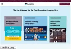 Sites similar to elearninginfographics.com
