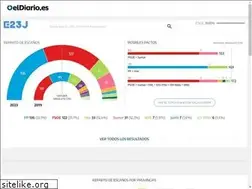 Sites similar to elecciones.eldiario.es