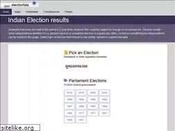 Sites similar to electionfate.in