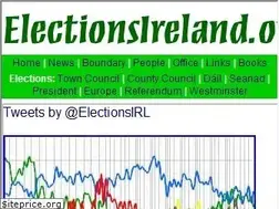 Sites similar to electionsireland.org