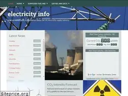 Sites similar to electricityinfo.org