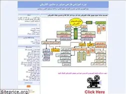 Sites similar to electricmotor.blogfa.com