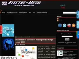 Sites similar to electro-media.blogspot.com