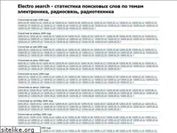 Sites similar to electro-search.ru