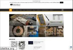Sites similar to electrodb.ro