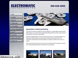Sites similar to electromatic.com