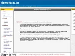 Sites similar to electronica.ro
