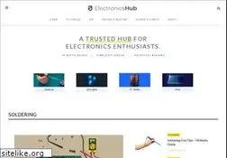 Sites similar to electronicshub.org