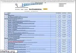 Sites similar to electronicwerkstatt.de