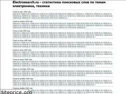 Sites similar to electrosearch.ru