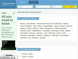 Sites similar to elektrichki.net