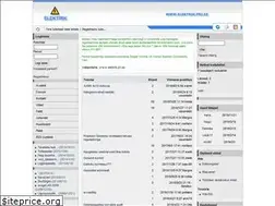 Sites similar to elektrik.pri.ee