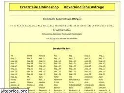 Sites similar to elektro--ersatzteile.de