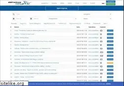 Sites similar to elektronicznezapisy.pl