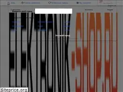 Sites similar to elektronik-shop.ru