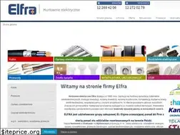 Sites similar to elektryka.krakow.pl