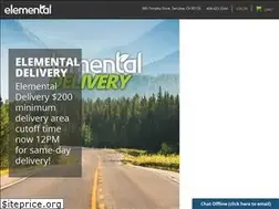 Sites similar to elementalwellnesscenter.com