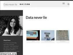 Sites similar to elenacuoco.com