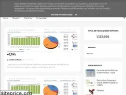 Sites similar to elenaosurfanada.blogspot.com