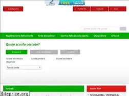 Sites similar to elencoscuole.eu