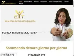 Sites similar to elevateyourtrading.it