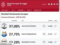 Sites similar to elezioni2019.comune.venezia.it