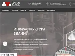 Sites similar to elfkomi.ru