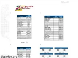 Sites similar to elgordo.com.co