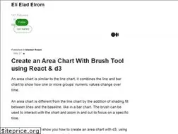 Sites similar to elieladelrom.medium.com