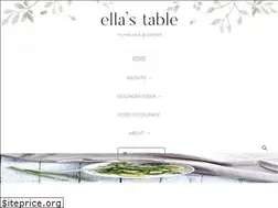 Sites similar to ellastable.de