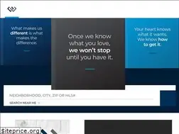 Sites similar to ellensburgproperty.com