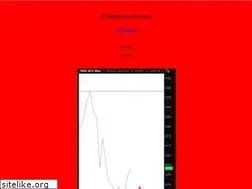 Sites similar to elliottfractals.com