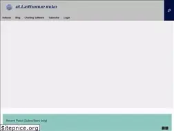 Sites similar to elliottwaveindia.com