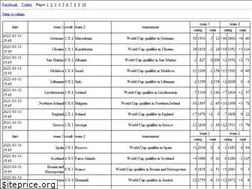Sites similar to elo22.com
