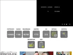 Sites similar to elobservadorcr.com