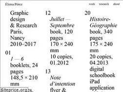 Sites similar to eloisaperez.fr