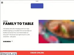 Sites similar to elpalote.com