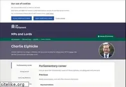 Sites similar to elphicke.com
