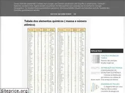 Sites similar to elquimicus.blogspot.com