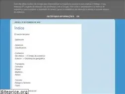 Sites similar to elsectorterciario.blogspot.com