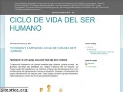 Sites similar to elsita2013.blogspot.com
