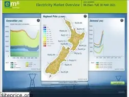 Sites similar to em6live.co.nz