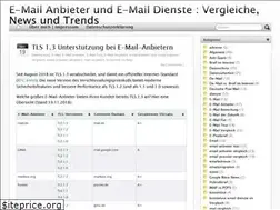 Sites similar to email-vergleich.com