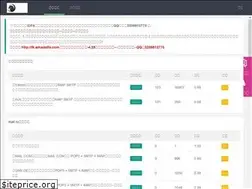Sites similar to emailidfa.com