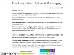 Sites similar to emailisnotdead.com