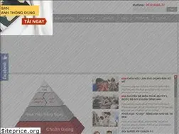 Sites similar to emas.edu.vn