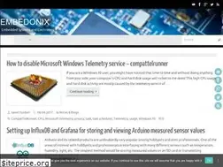 Sites similar to embedonix.com