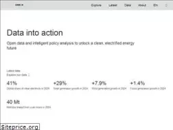 Sites similar to ember-climate.org