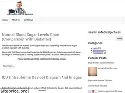 Sites similar to emedicalpictures.com